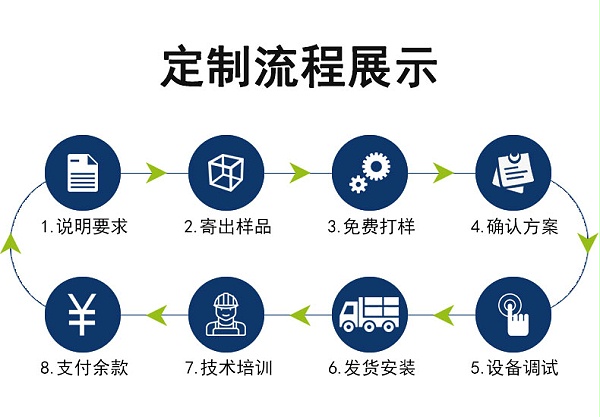 描述页-定制流程